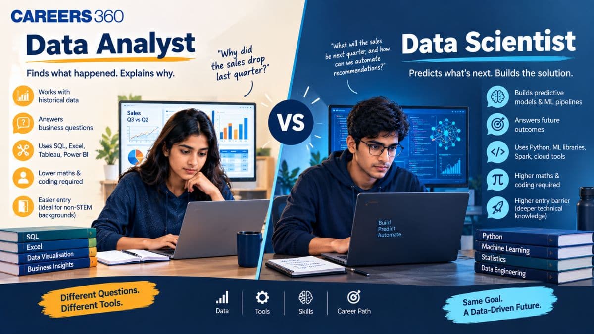 Data Science vs Data Analytics: What's the Difference?